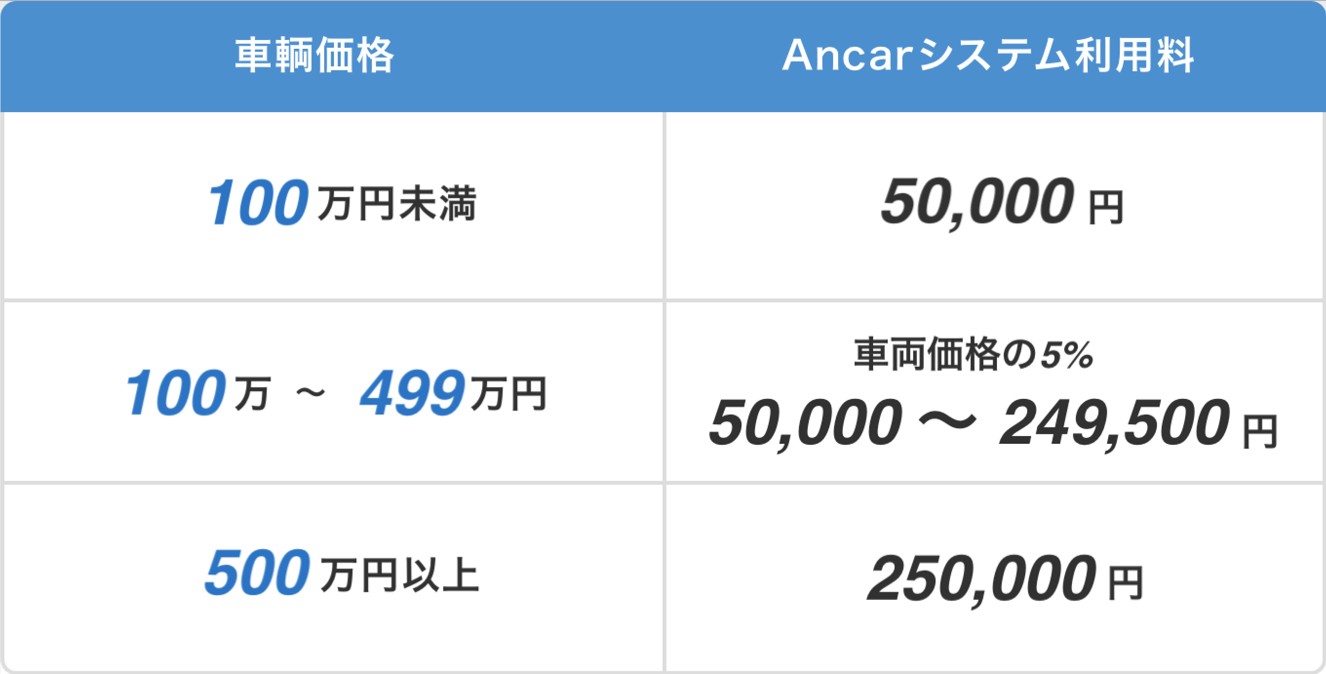 購入者Ancarシステム手数料