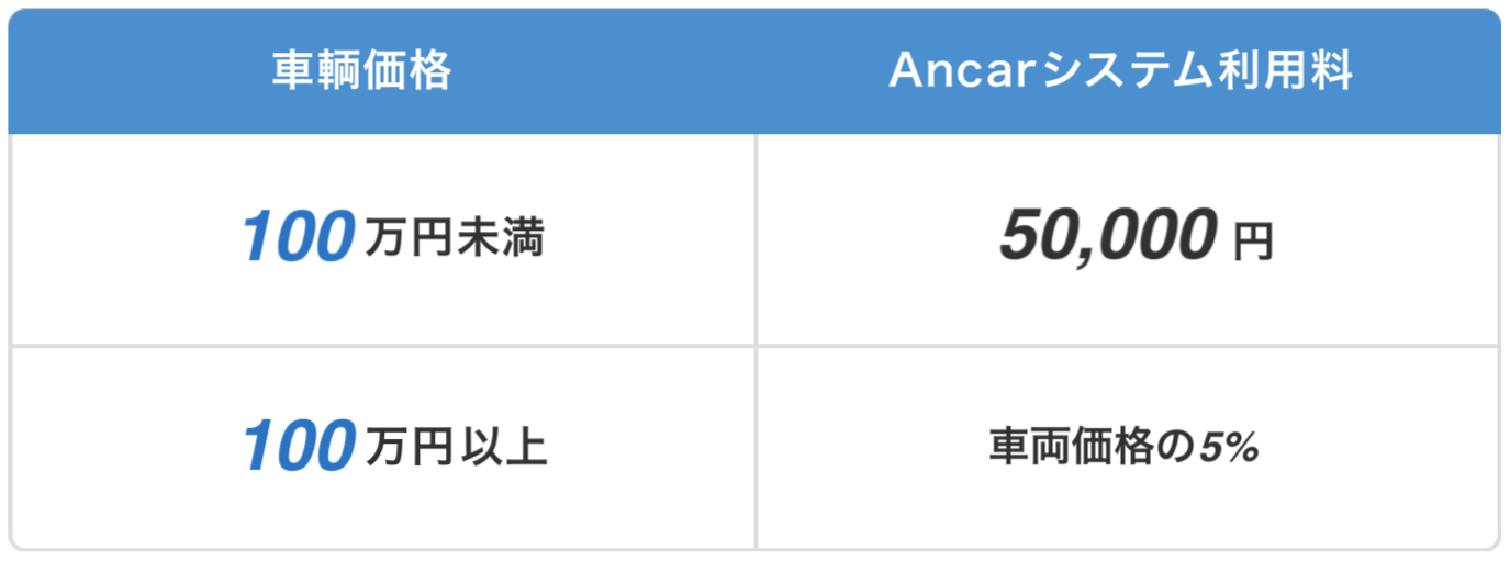 出品者Ancarシステム手数料