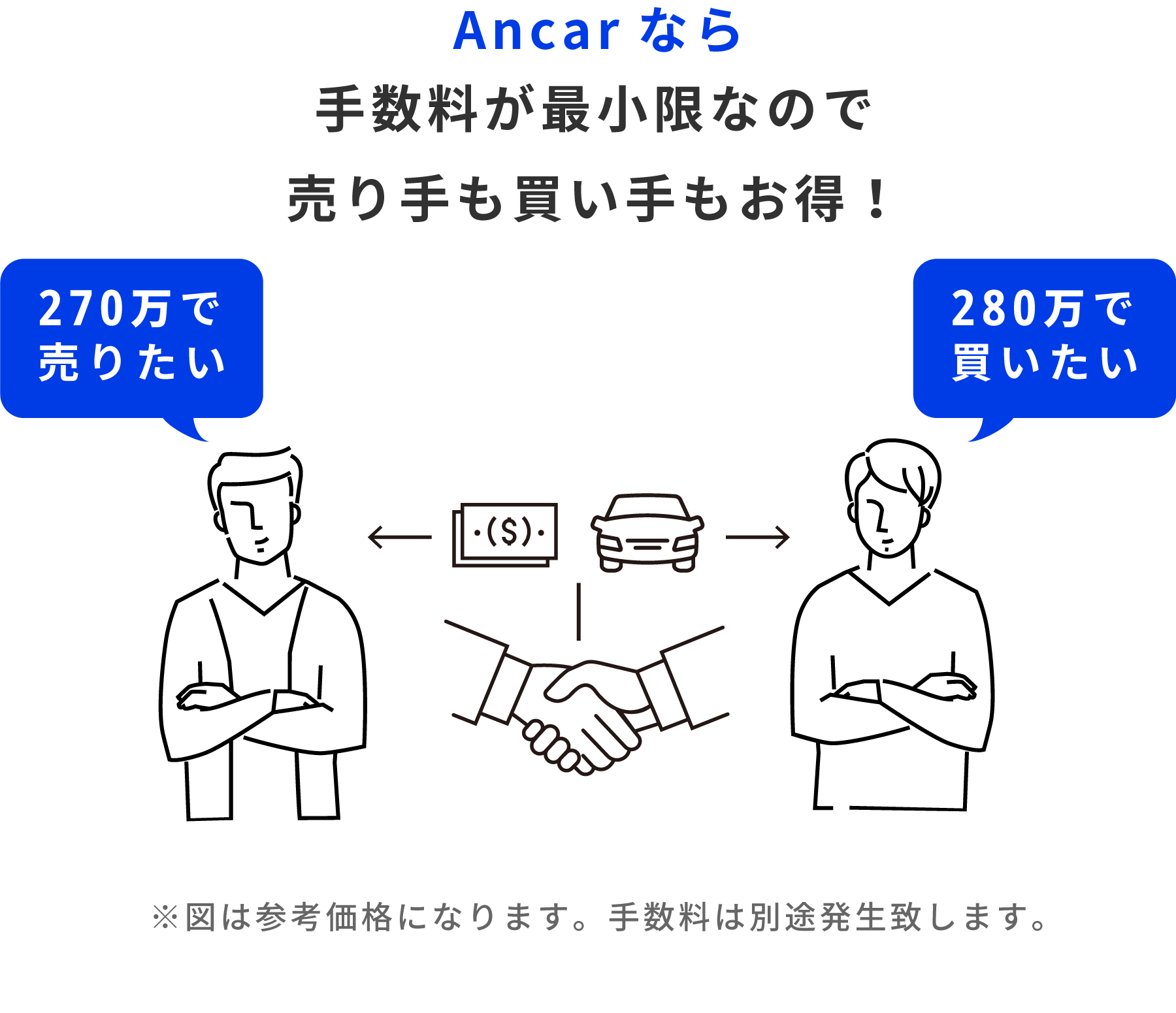 Ancarの売り方