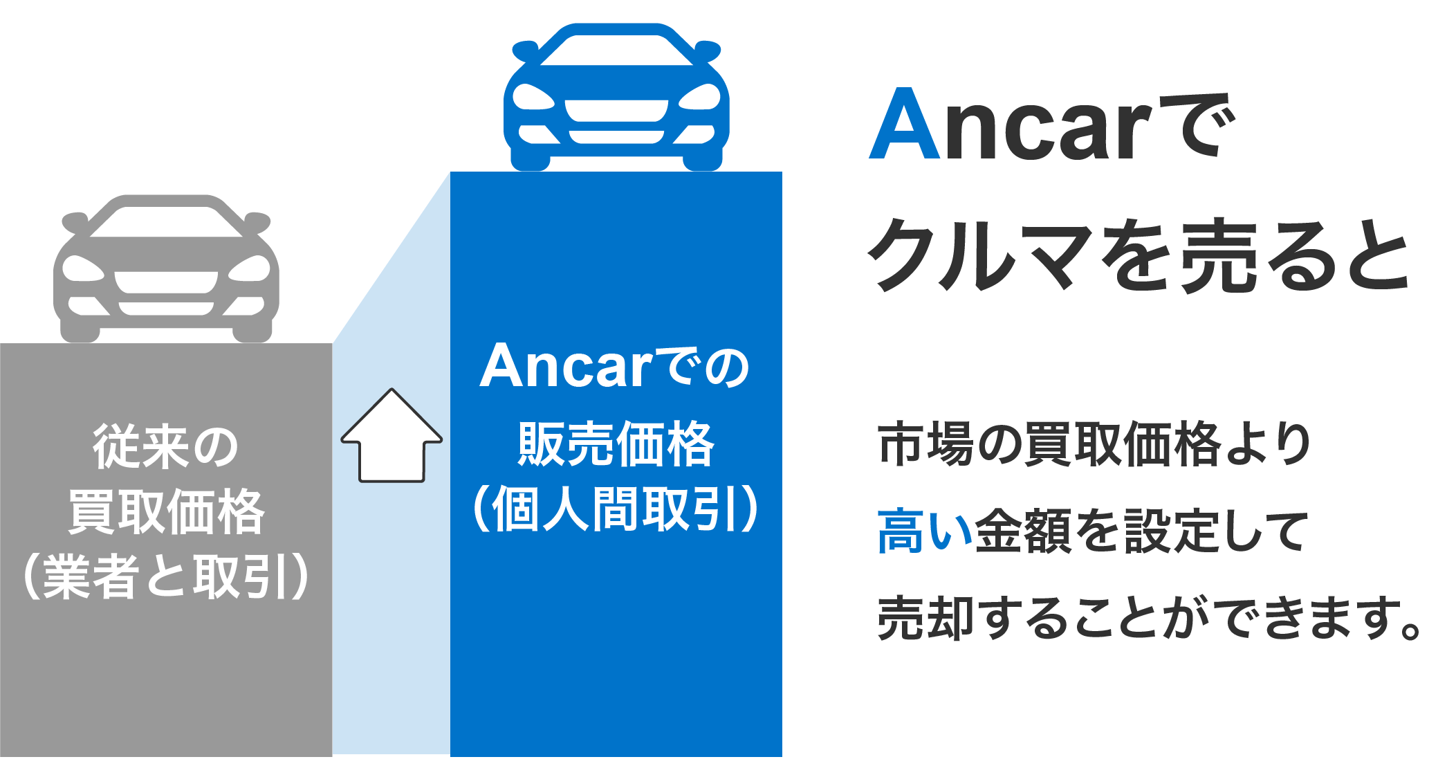売るメリット